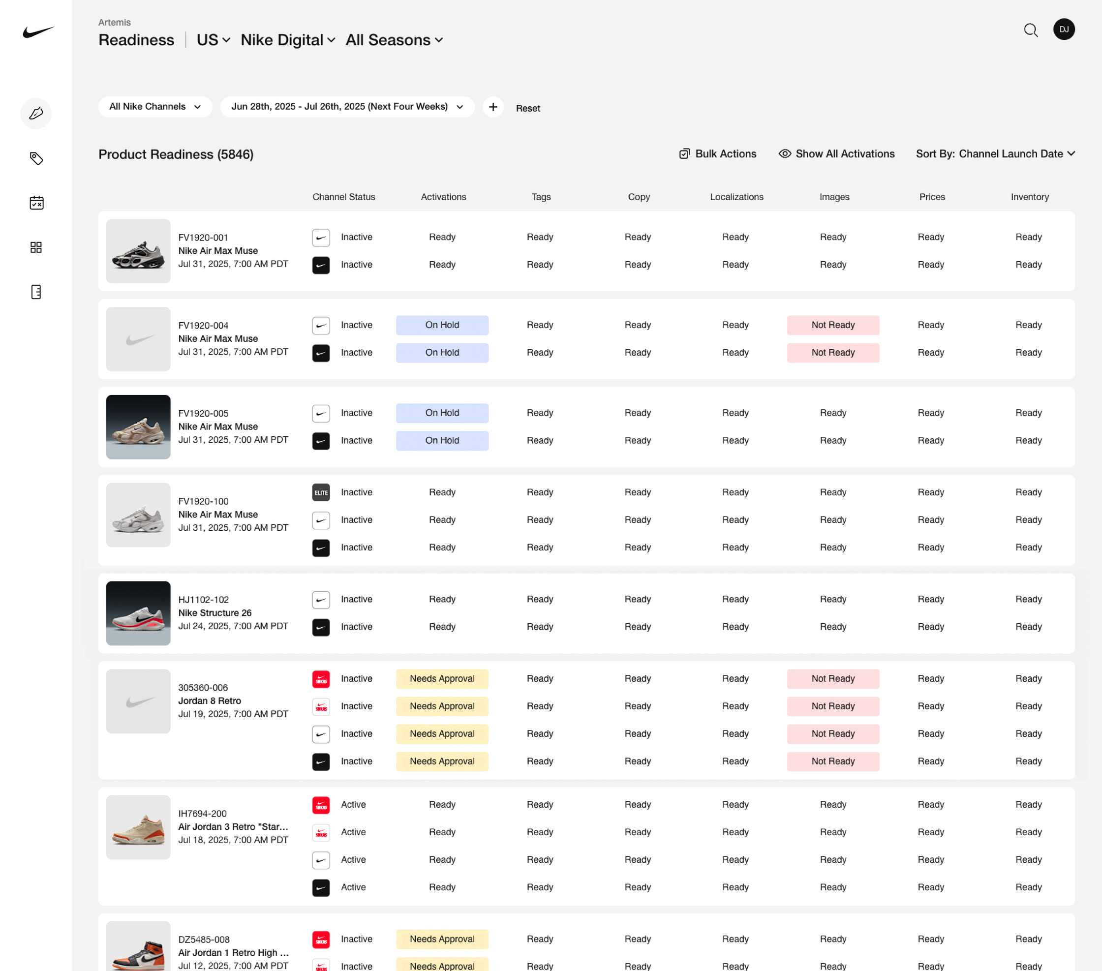Artemis — Product Readiness
